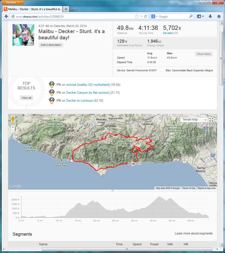 Malibu - Decker - Stunt. it's a beautiful day! Strava Ride - Mozilla Firefox 3292014 41034 PM
