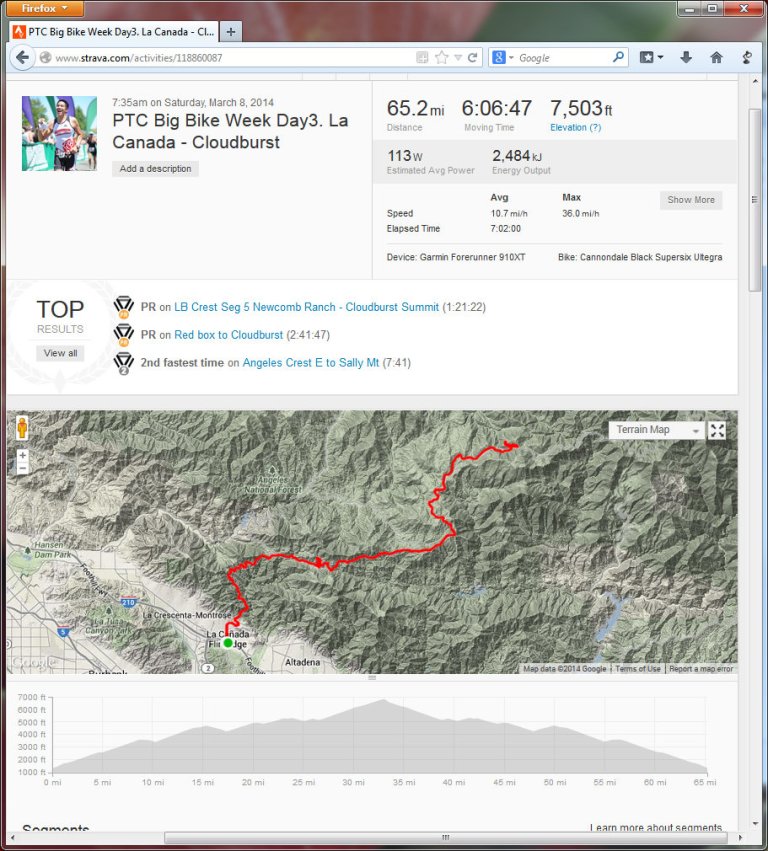 PTC Big Bike Week Day3. La Canada - Cloudburst  Strava Ride - Mozilla Firefox 382014 45136 PM