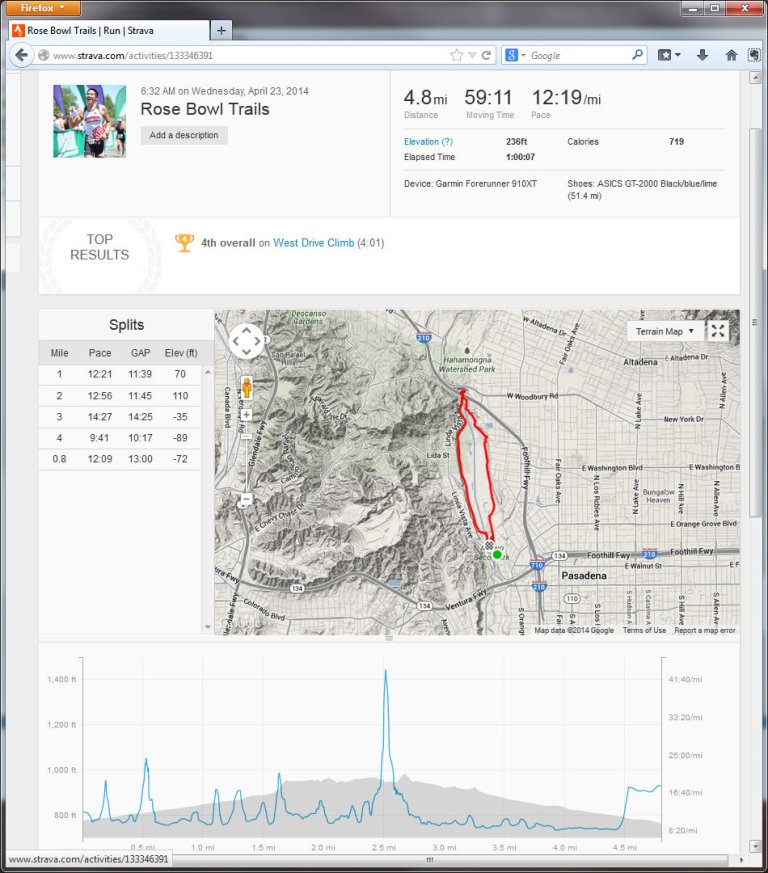 Rose Bowl Trails  Run  Strava - Mozilla Firefox 4232014 84412 AM