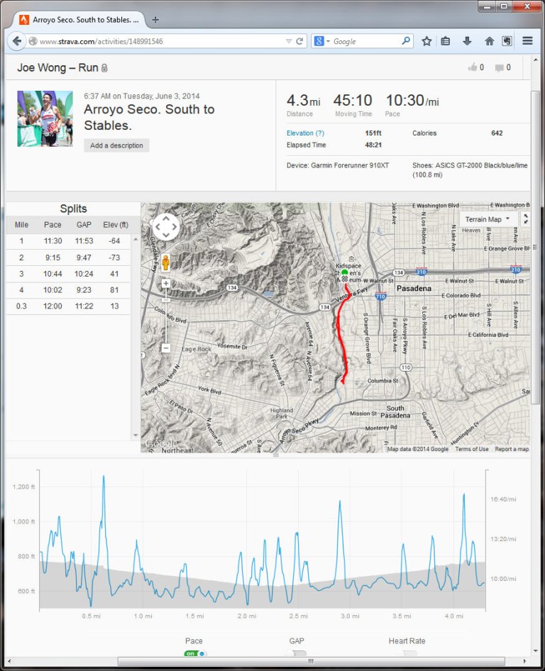 Arroyo Seco. South to Stables.  Run  Strava - Mozilla Firefox 632014 83657 AM