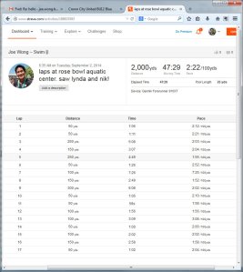 laps at rose bowl aquatic center. saw lynda and nik!  Swim  Strava - Mozilla Firefox 922014 85338 AM