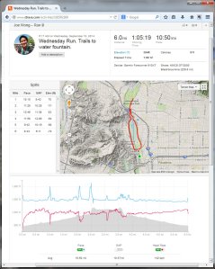 Wednesday Run. Trails to water fountain.  Run  Strava - Mozilla Firefox 9102014 84726 AM