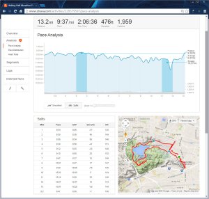 Holiday Half Marathon Pomona  Run  Strava - Google Chrome 12142014 111401 PM