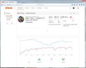 RBAC. Rain Treadmill 3.0 miles. Mio Works! Run Strava - Mozilla Firefox 12122014 85053 AM