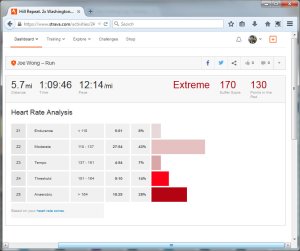 Hill Repeat. 2x Washington, 2x Parkview, 1x Salvia  Run  Strava - Mozilla Firefox 1192015 85929 AM