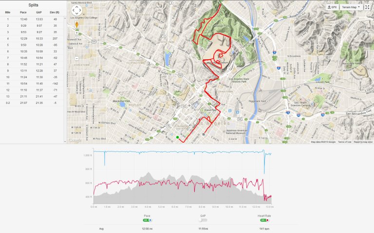 New Year Race. Half Marathon. DTLA. Tunnel cutout .6 miles. added it back on the way to the car....  Run  Strava - Mozilla Firefox 142015 34149 PM