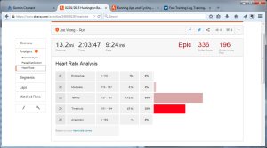 02012015 Huntington Beach, California  Run  Strava - Mozilla Firefox 212015 91431 PM