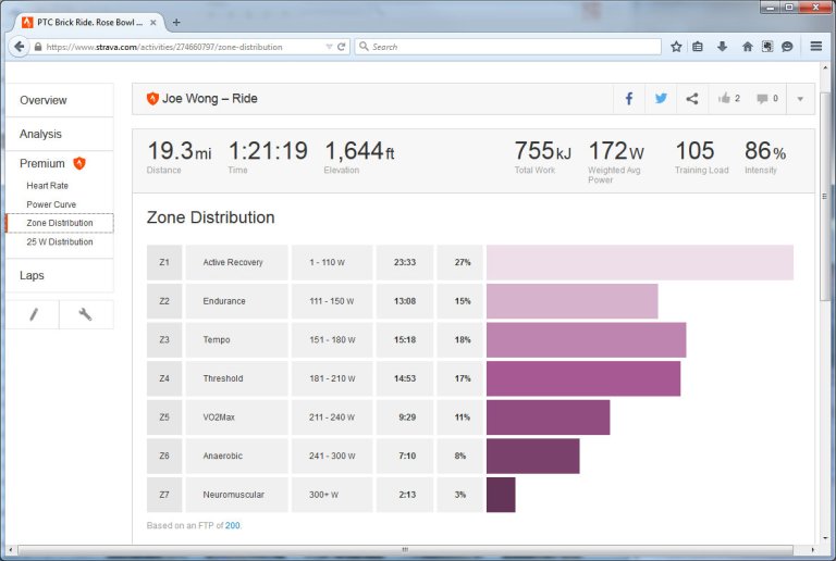 PTC Brick Ride. Rose Bowl - Descanso - Hampstead - St. Katherine - Glen Oaks  Ride  Strava - Mozilla Firefox 3262015 103509 PM