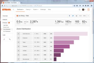 Sierra Madre - San Gabriel Canyon Road - Cogswell Gate Ride Strava - Mozilla Firefox 3282015 101400 PM