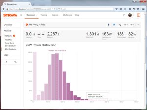 Sierra Madre - San Gabriel Canyon Road - Cogswell Gate Ride Strava - Mozilla Firefox 3282015 101440 PM