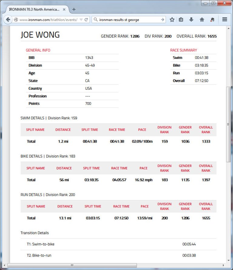 IRONMAN 70.3 North American Pro Championship St. George Results - IRONMAN Official Site  IRONMAN triathlon 140.6 & 70.3 - Mozilla Firefox 552015 73852 PM
