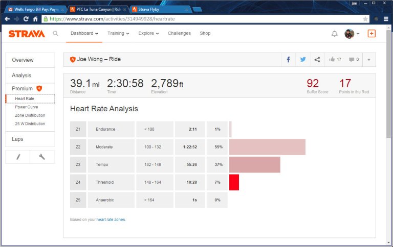 PTC La Tuna Canyon  Ride  Strava - Google Chrome 5302015 33824 PM