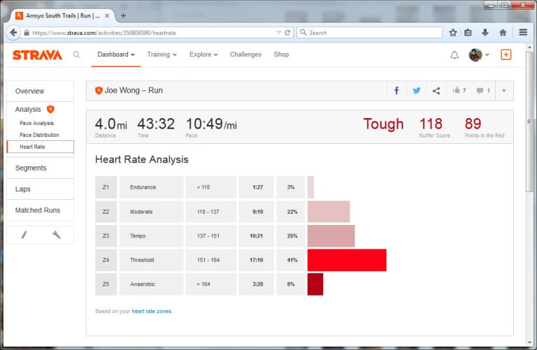 Arroyo South Trails Run Strava - Mozilla Firefox 7212015 41833 PM