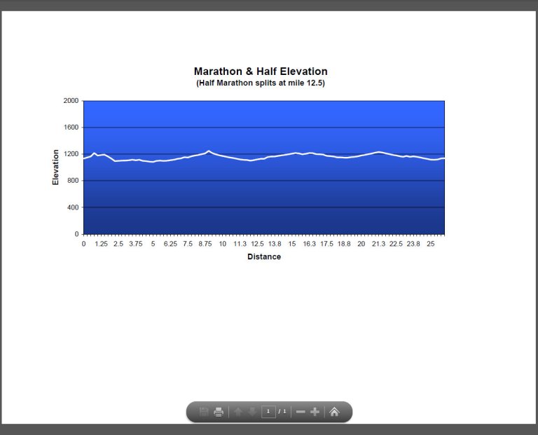 SC marathon elevation